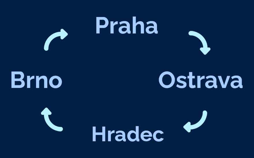 cc-ebc-vymena-mesta